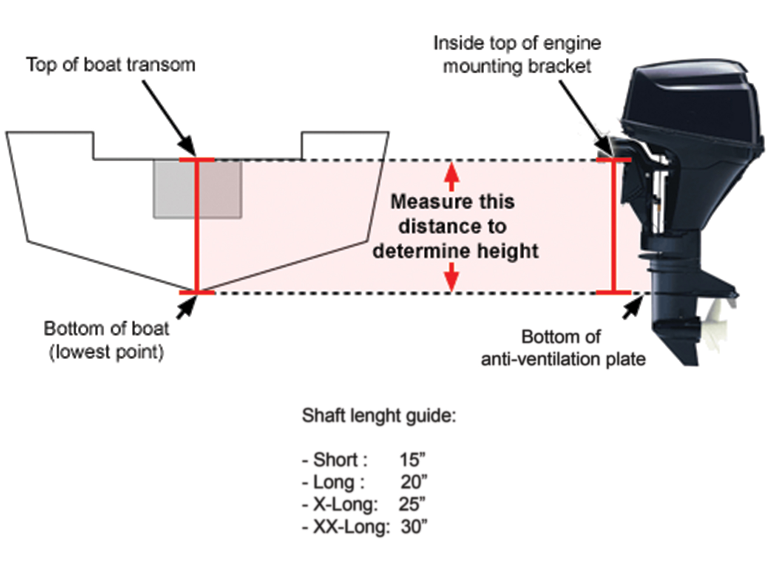 sailboat prop calculator