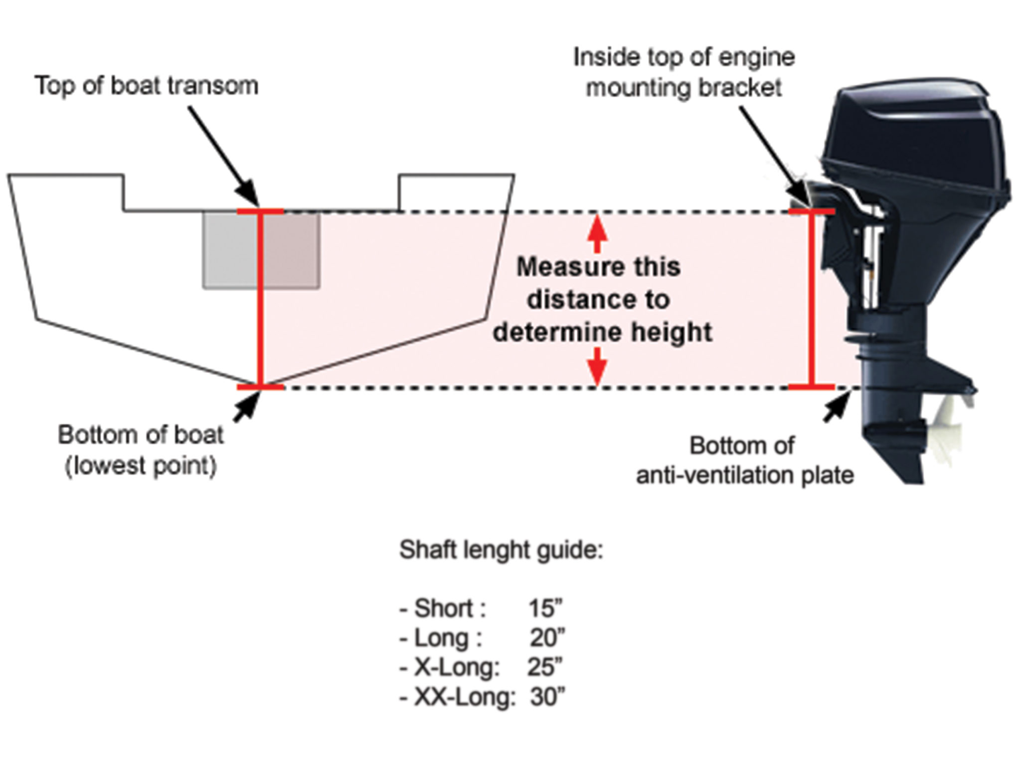 Outboard Motor Shaft Length Chart